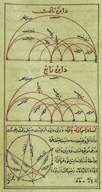 Musical cycles (modal system) in The Objectives of Melodies, by A.G.Maraghai. 15th century