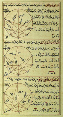 Musical cycles (modal system) in The Objectives of Melodies, by A.G.Maraghai. 15th century